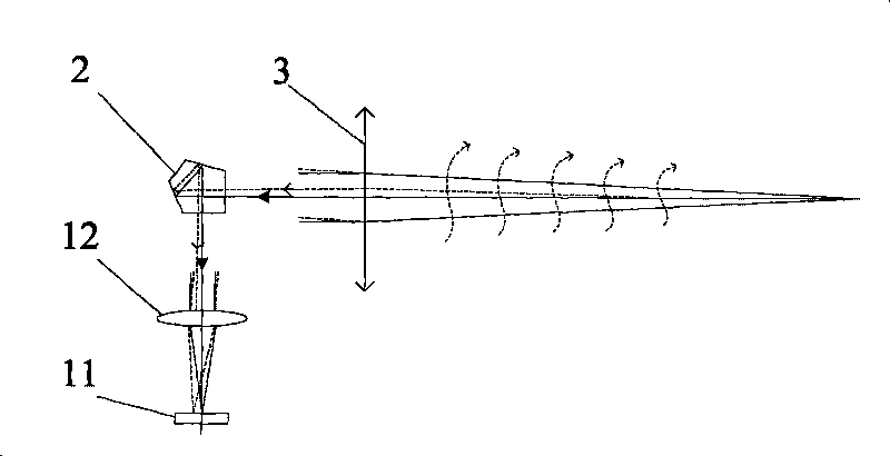 Pentaprism combination ultralong focal-length measurement method and apparatus