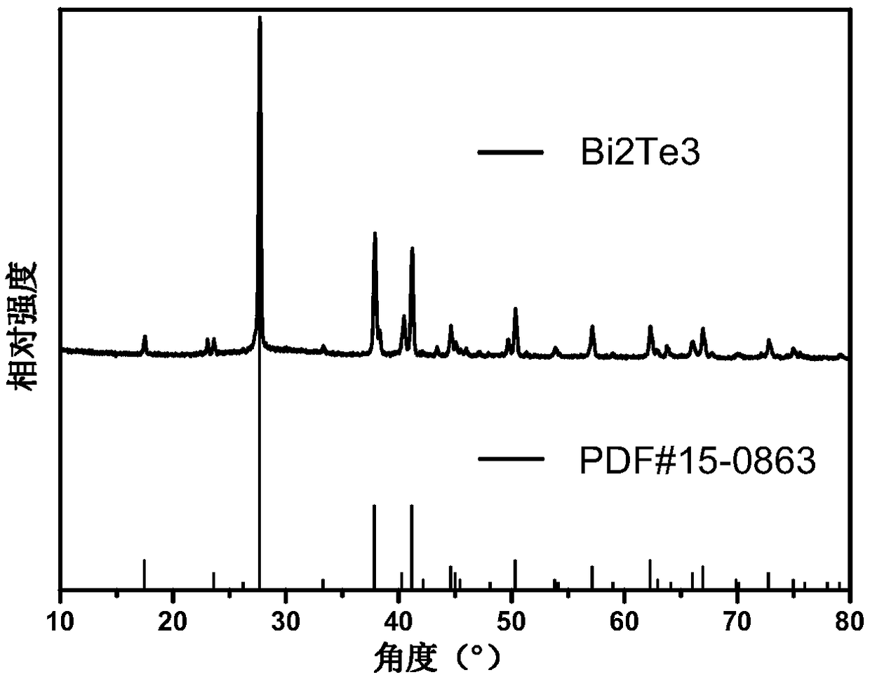 Bi2Te3 material with three dimensional nanostructure, and preparation method and applications thereof