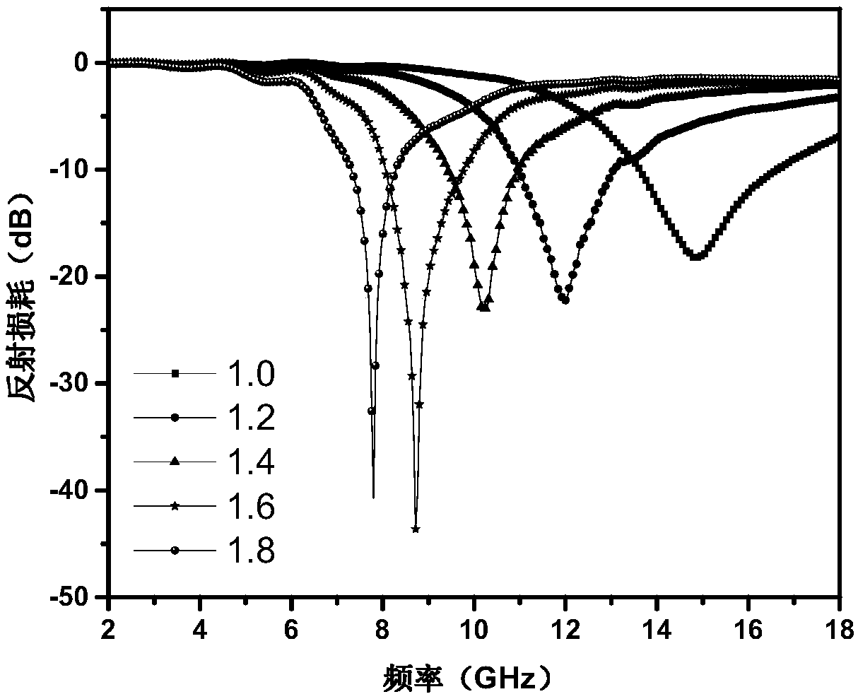 Bi2Te3 material with three dimensional nanostructure, and preparation method and applications thereof