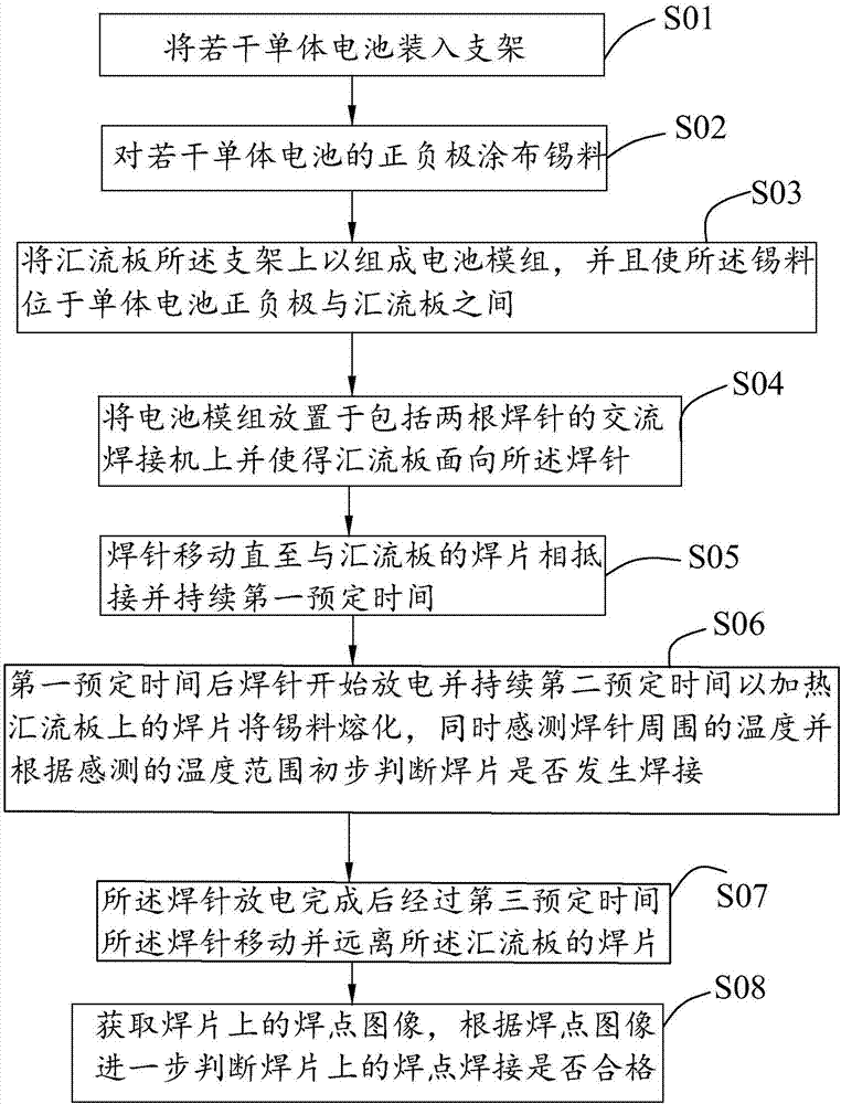 Battery module welding method