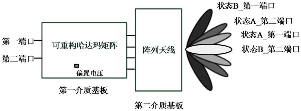 Dual-beam scanning array antenna based on reconfigurable Hadamard matrix