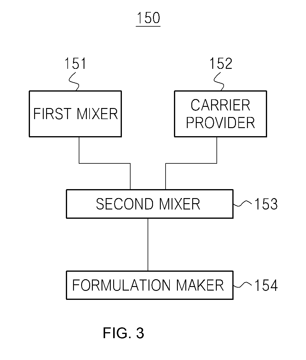Method and apparatus of manufacturing cosmetic products for regenerating skin cell
