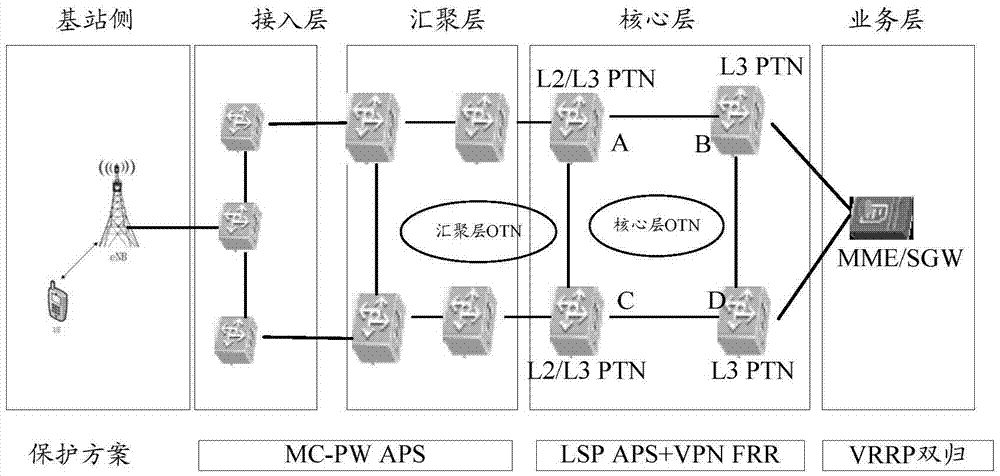 Protection method and system for TD-LTE service