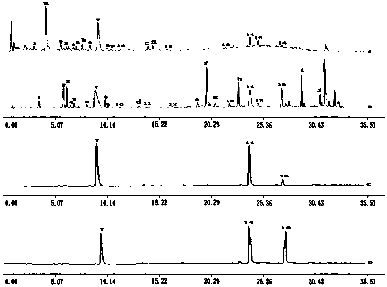 Single-sided needle quality control method based on ultra-high performance liquid chromatography