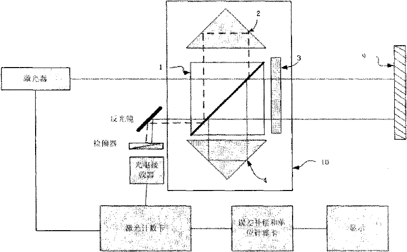 Integral double-frequency laser interferometer