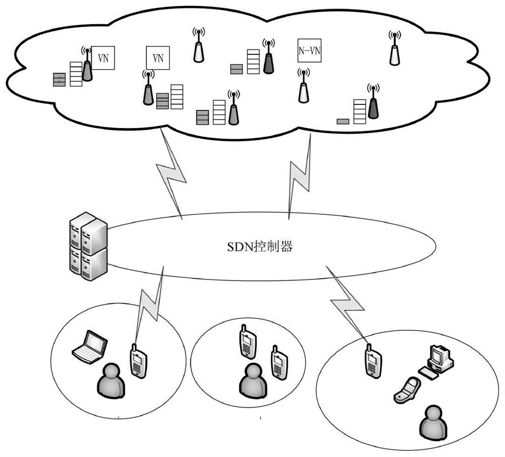 A task offloading method for fog network based on SDN