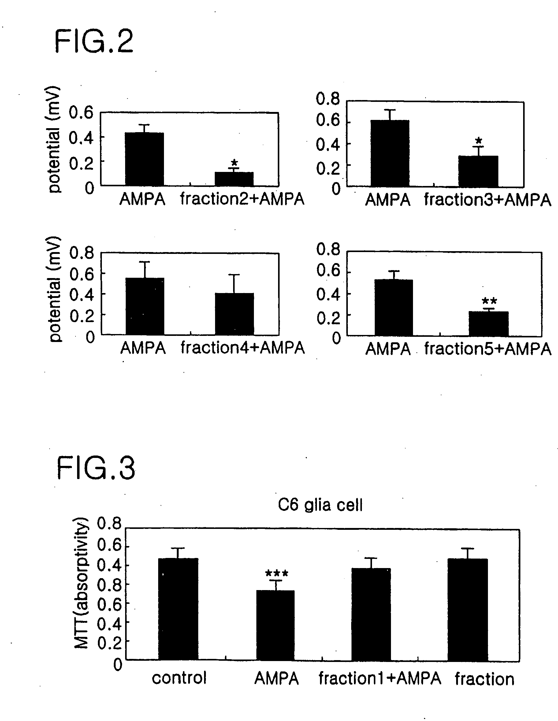 Composition containing an extract of pericarpium zanthoxyli for protecting brain cells and improving memory