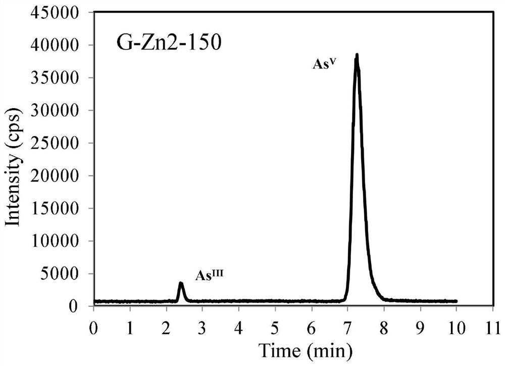 In-vitro detection method for microelement forms in metal concentrate