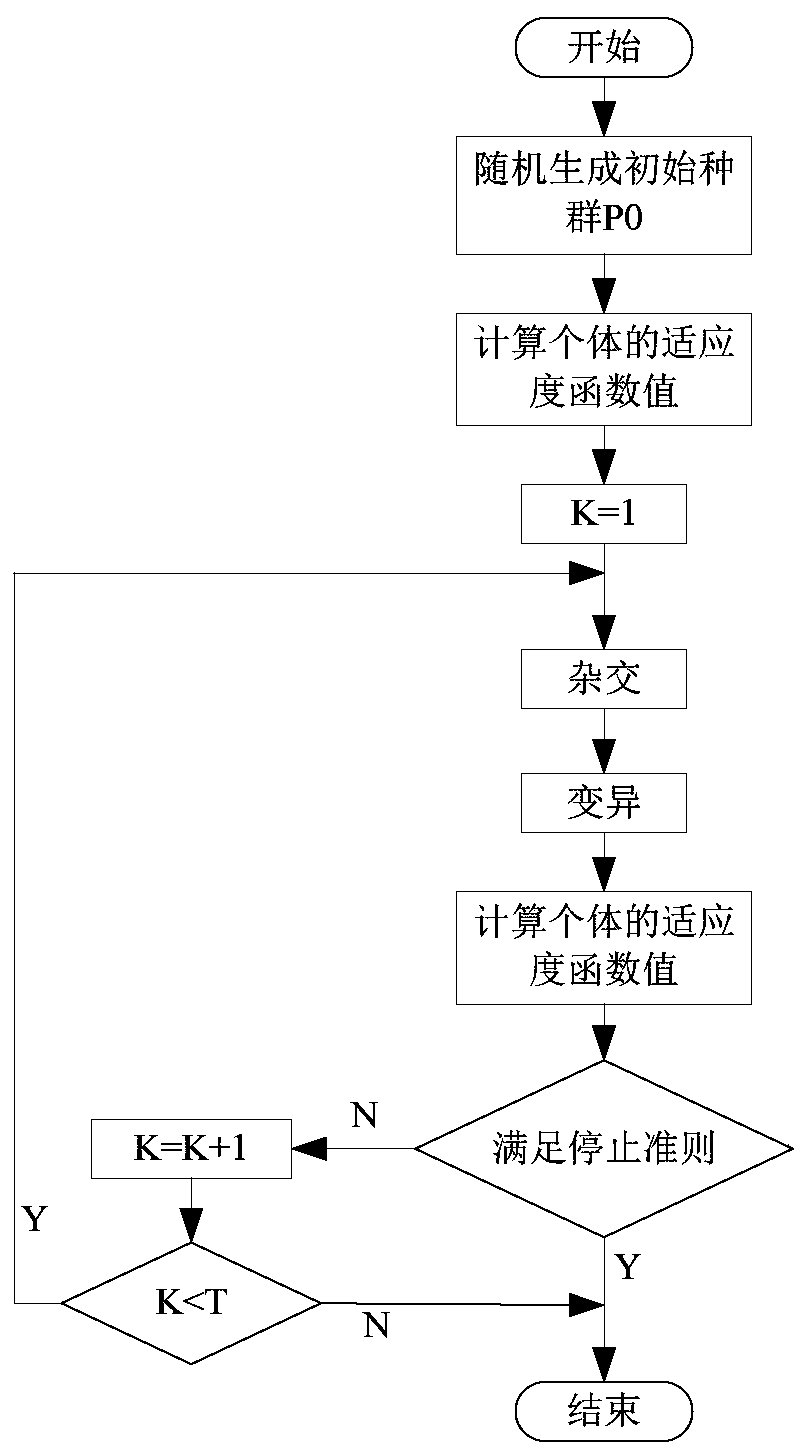 FLASH module combination method based on genetic algorithm