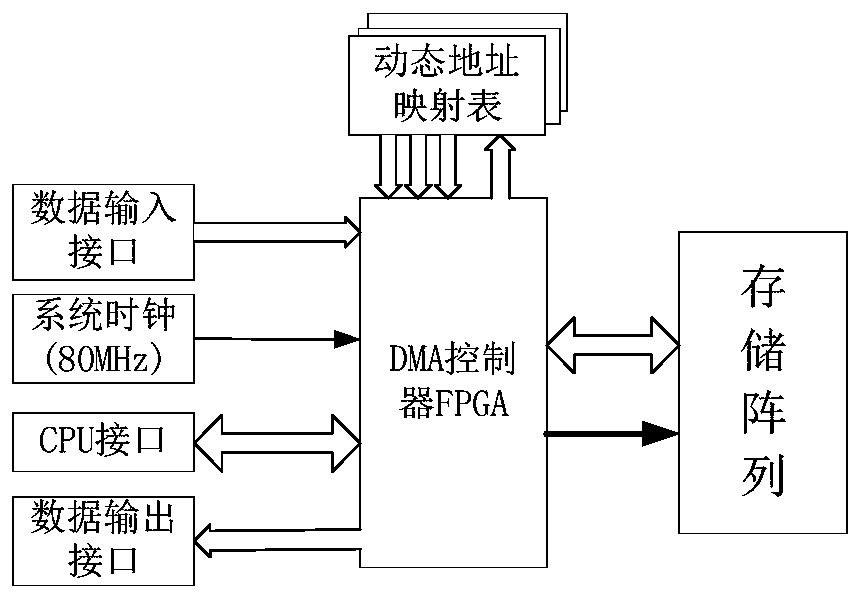 FLASH module combination method based on genetic algorithm