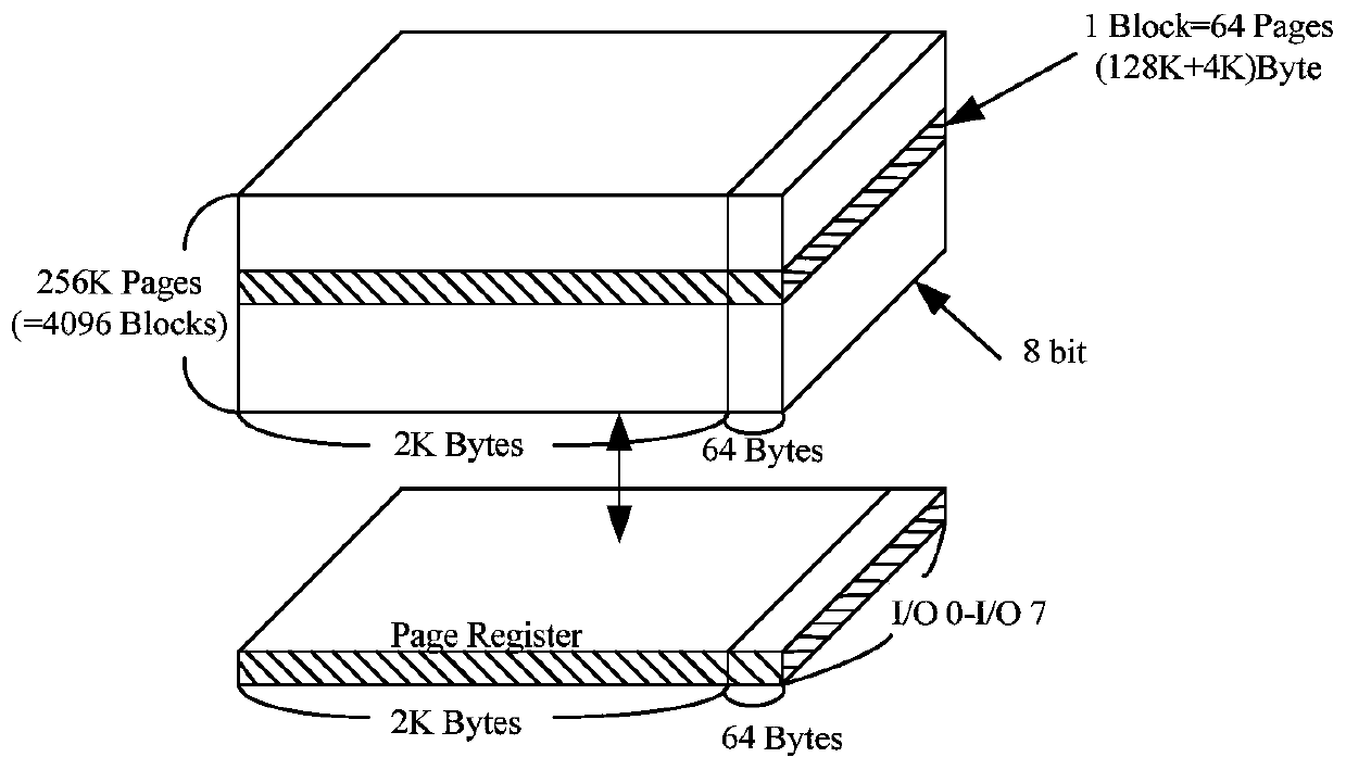 FLASH module combination method based on genetic algorithm