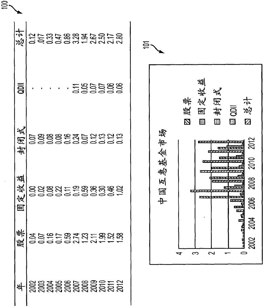 System and method for interactive visual analytics of multi-dimensional temporal data