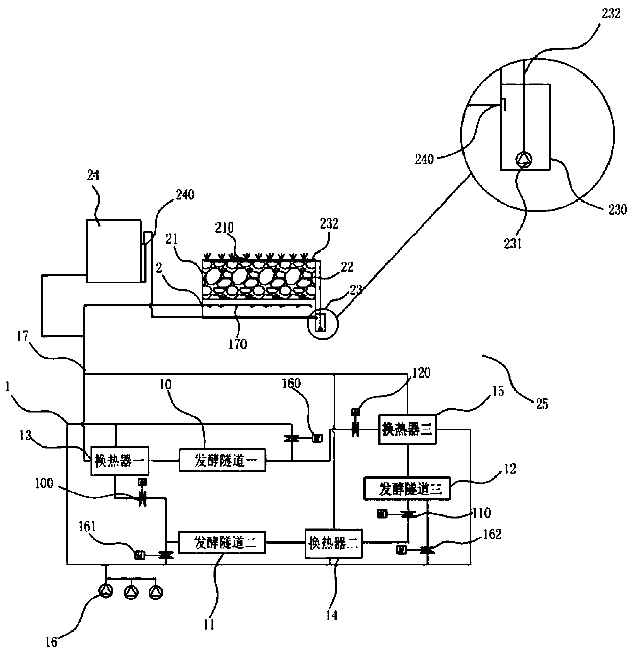 Aerobic composting waste gas treatment system and process thereof