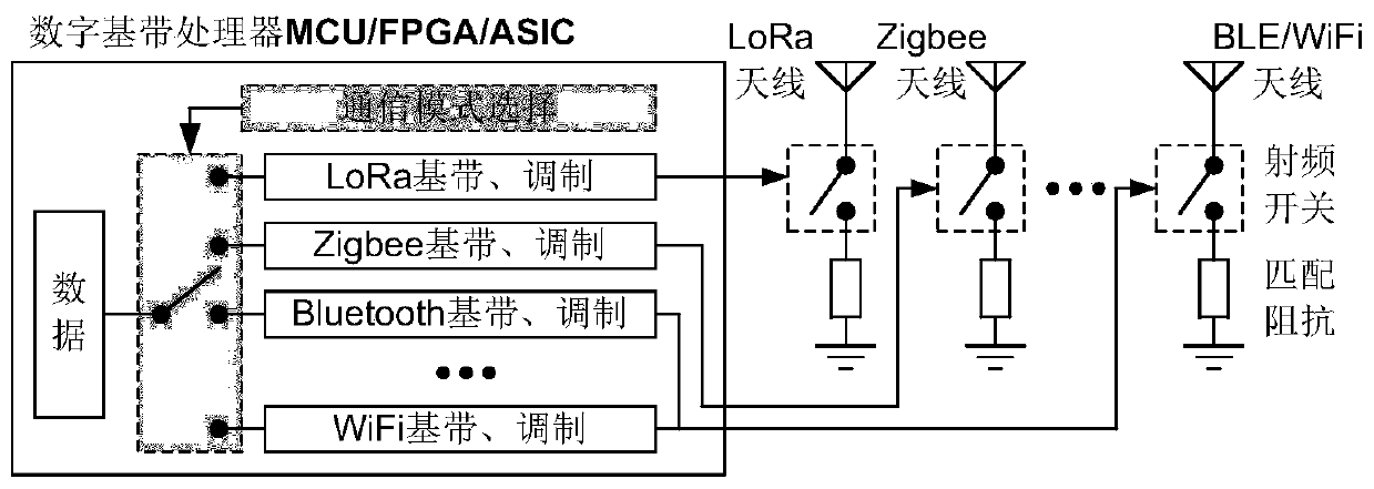 Multi-mode scatter communication system compatible with wifi