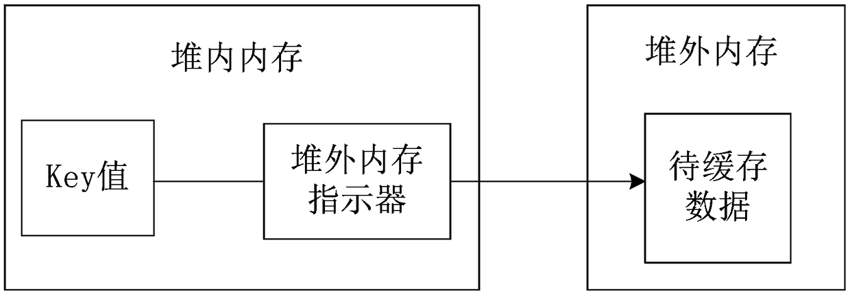 Data cache system, method and computer terminal for java platform