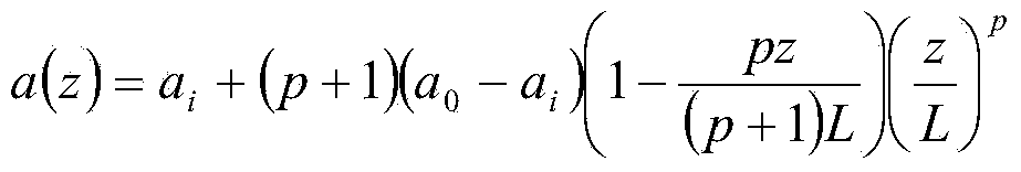 Ultra wide band symmetric biconical antenna with compound curve as bus