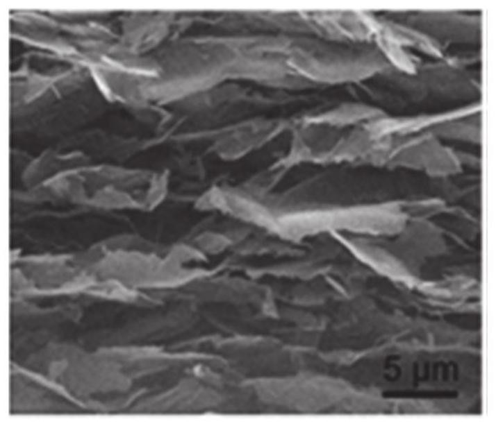 A graphene/silicon carbide nanowire composite structure thermal interface material