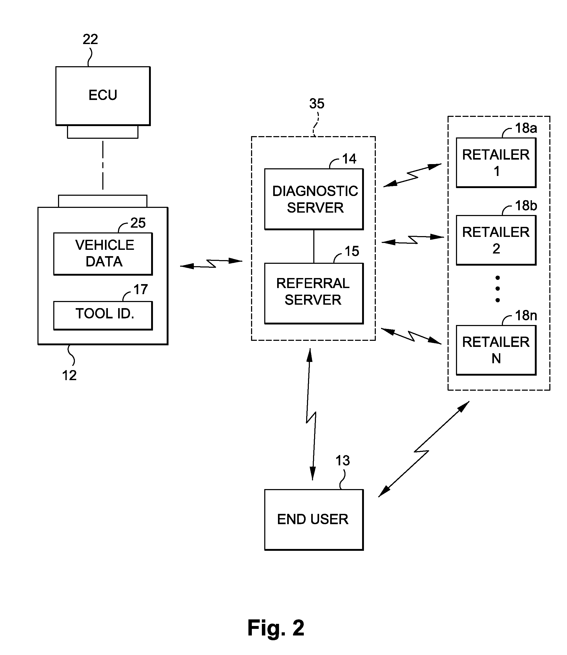 Automotive fleet management system having an automated vehicle maintenance and repair referral