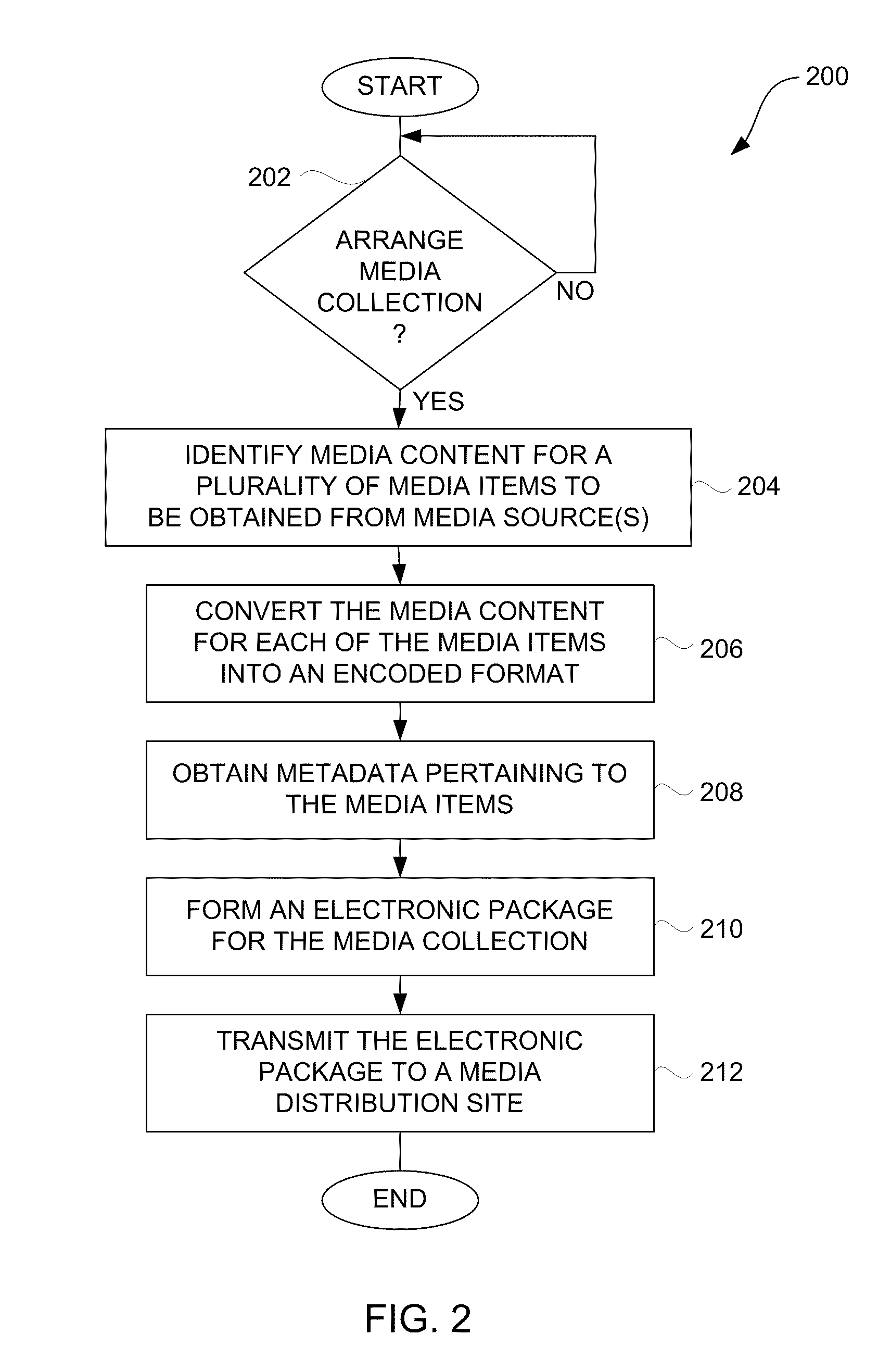 Techniques and Systems for Electronic Submission of Media for Network-based Distribution