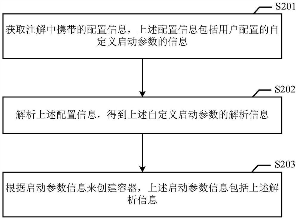 Container creating method and device, electronic equipment and medium