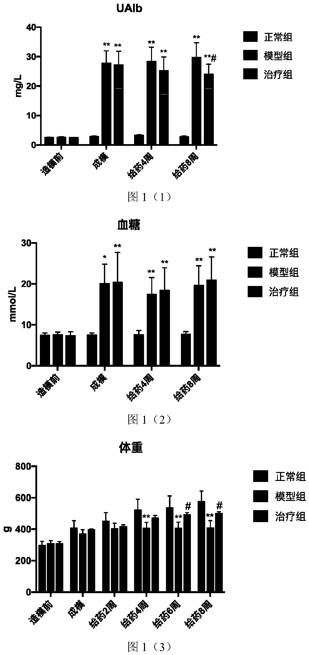 Traditional Chinese medicine composition for treating diabetic nephropathy and preparation method and application thereof