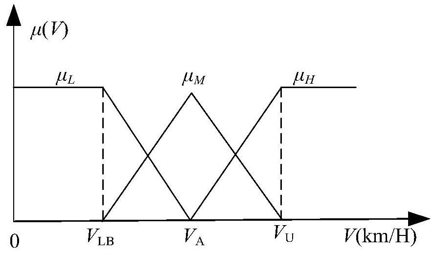 An autonomous and cooperative driving decision-making method for autonomous vehicles