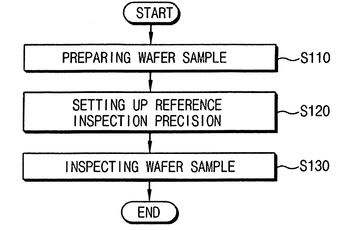 Method of analyzing a wafer sample