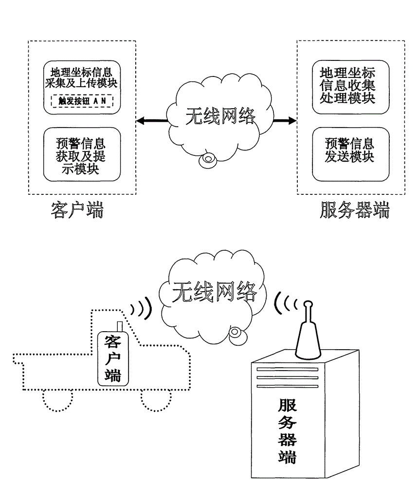 Traffic safety dangerous point information collecting and prompting method