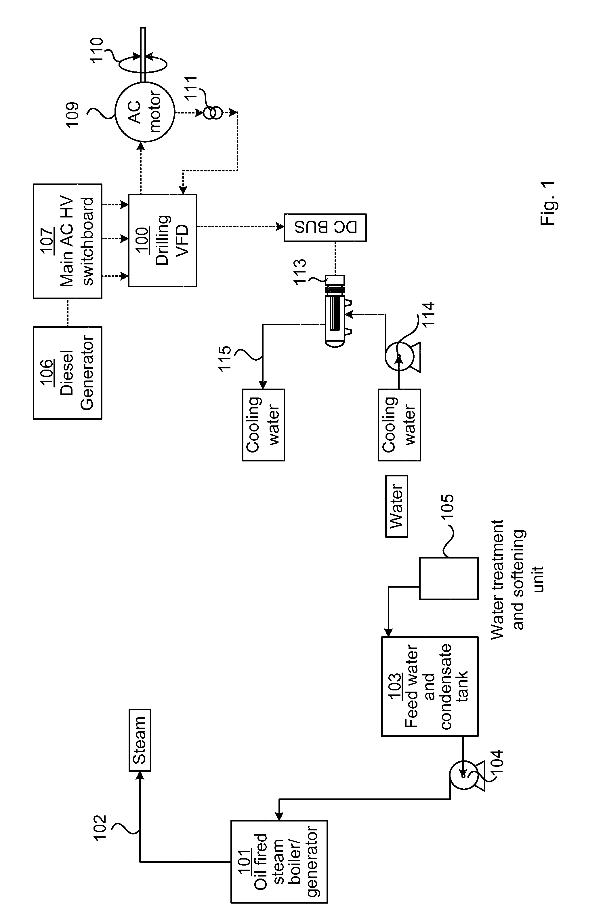 Energy accumulation and distribution