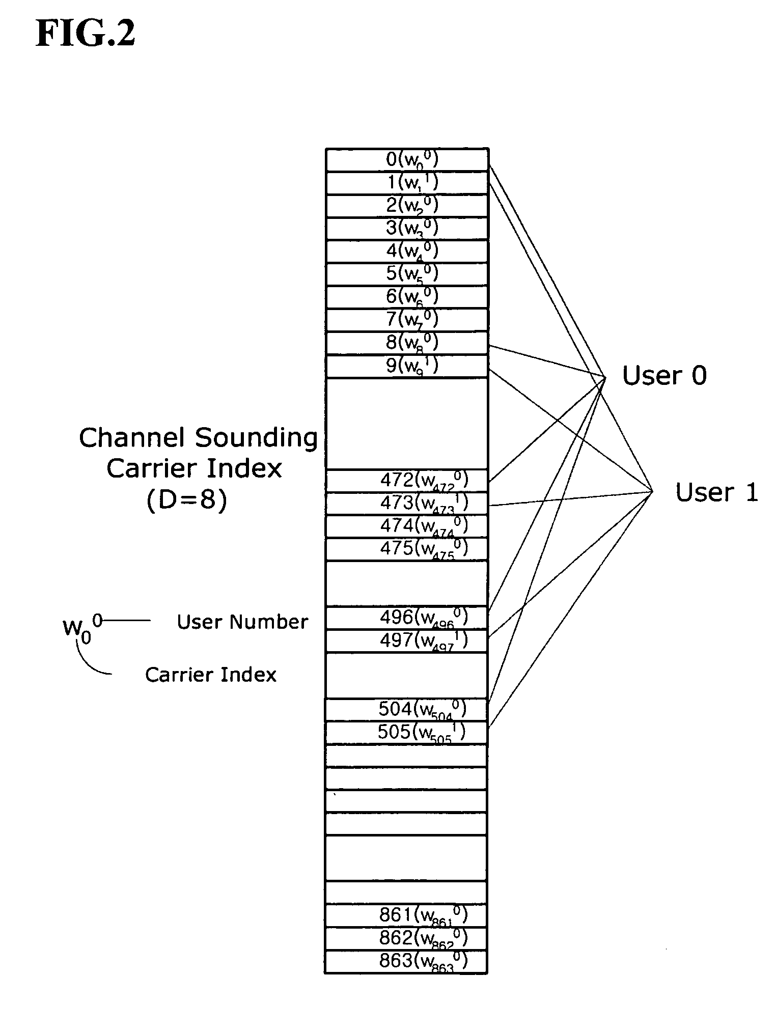 Downlink beamforming apparatus in OFDMA system and transmission apparatus including the same
