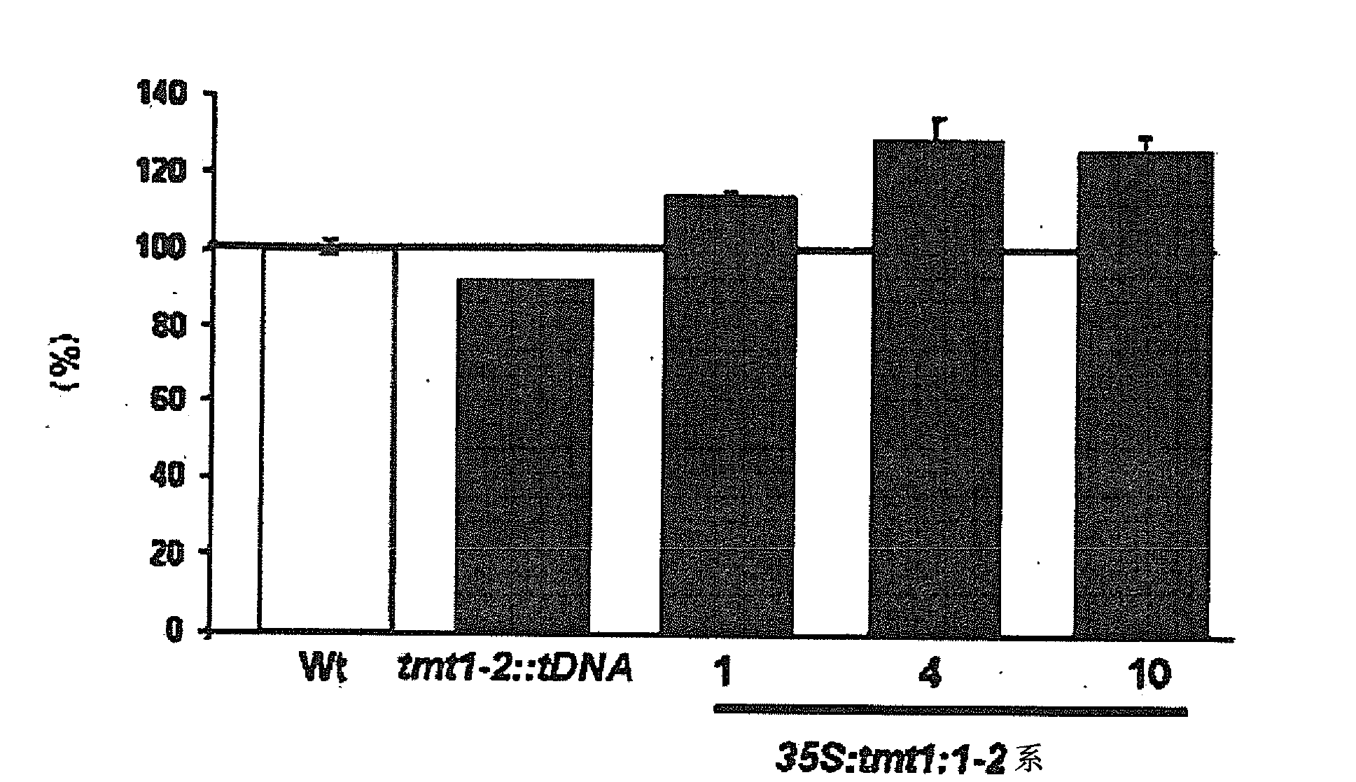 Method of enhancing the seed yield and promoting the growth of plants