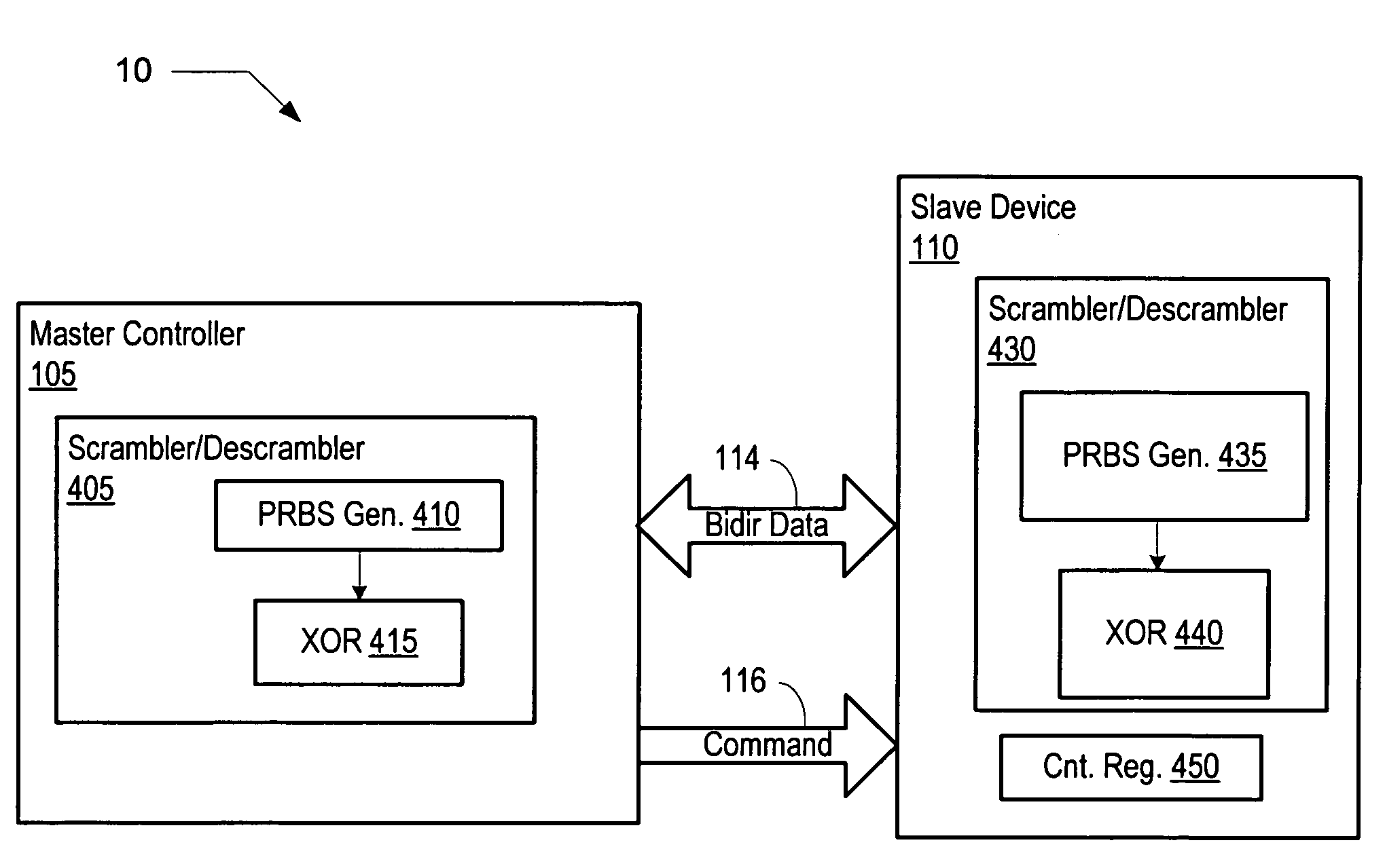 Method and apparatus for scrambling data for control of high-speed bidirectional signaling