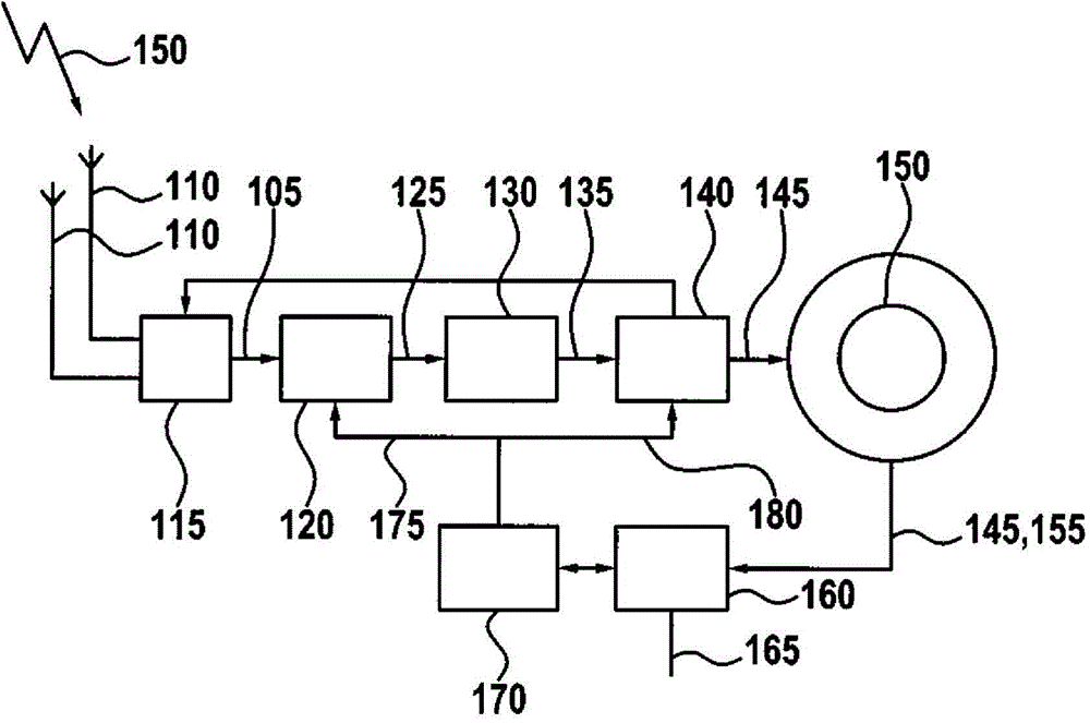 Method and device for processing radio signal