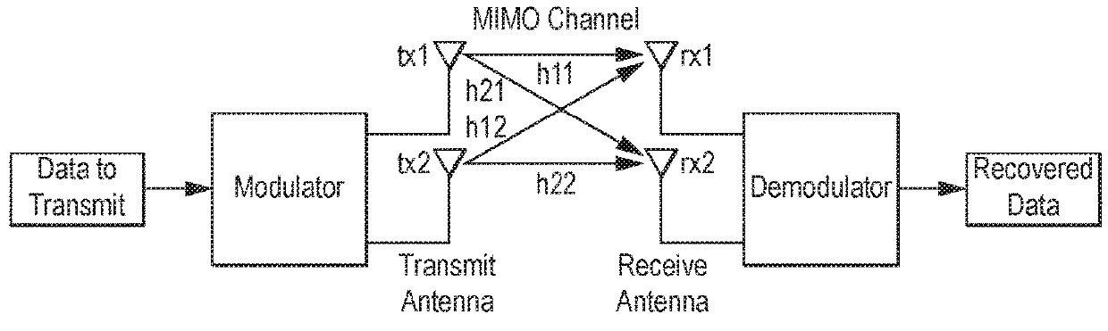 Broadcast Network