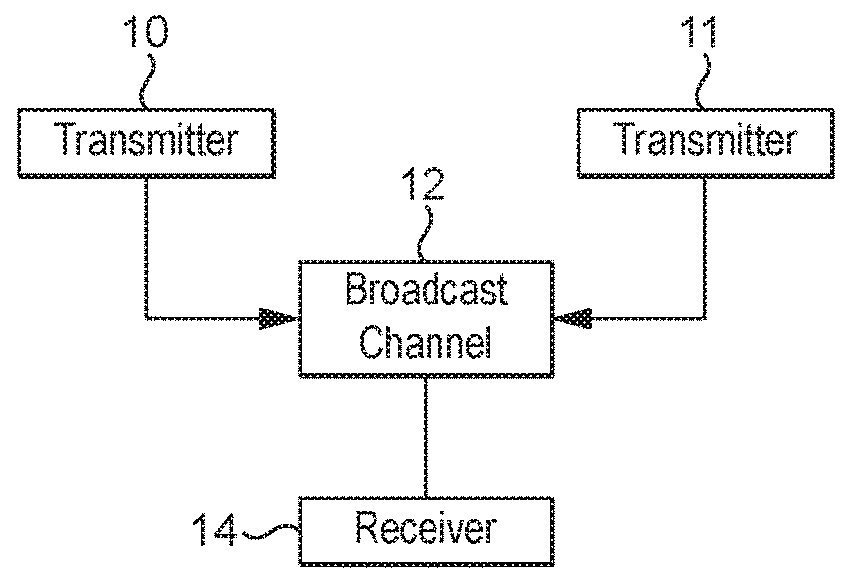 Broadcast Network