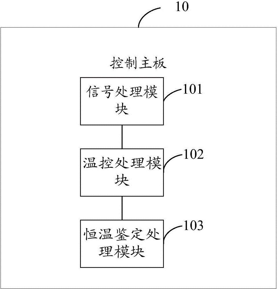 Heating pot temperature control system and method
