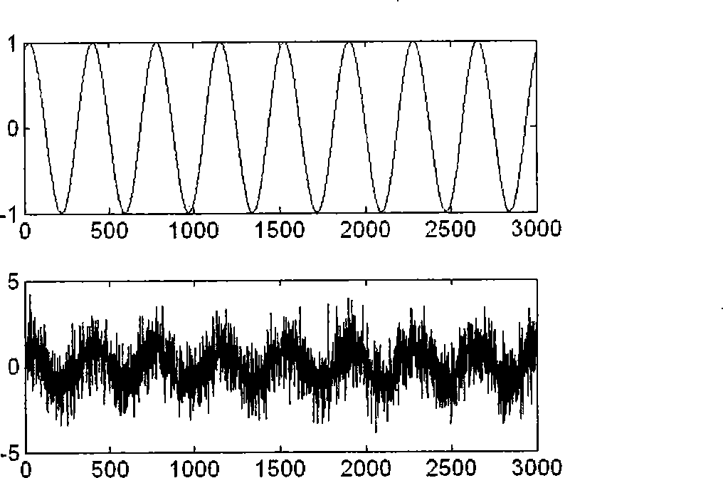 Phase detection method based on adaptive filtering