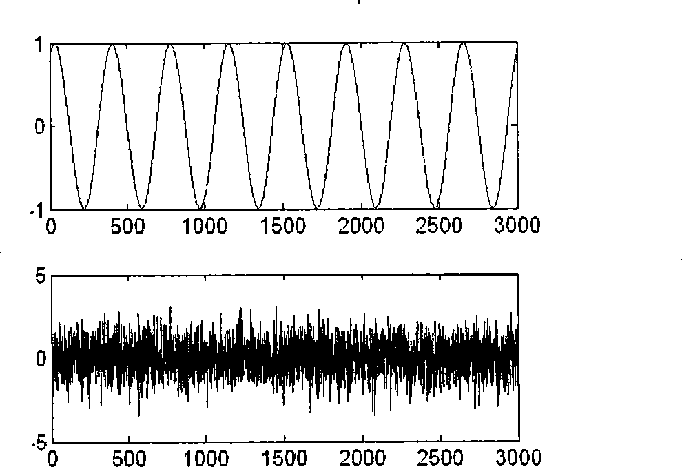Phase detection method based on adaptive filtering