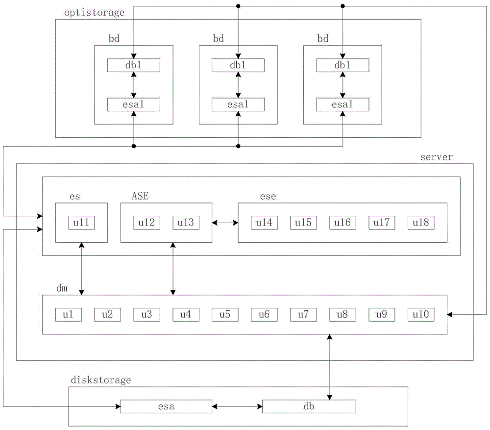 External data storage system and data storage method of database based on optical disk