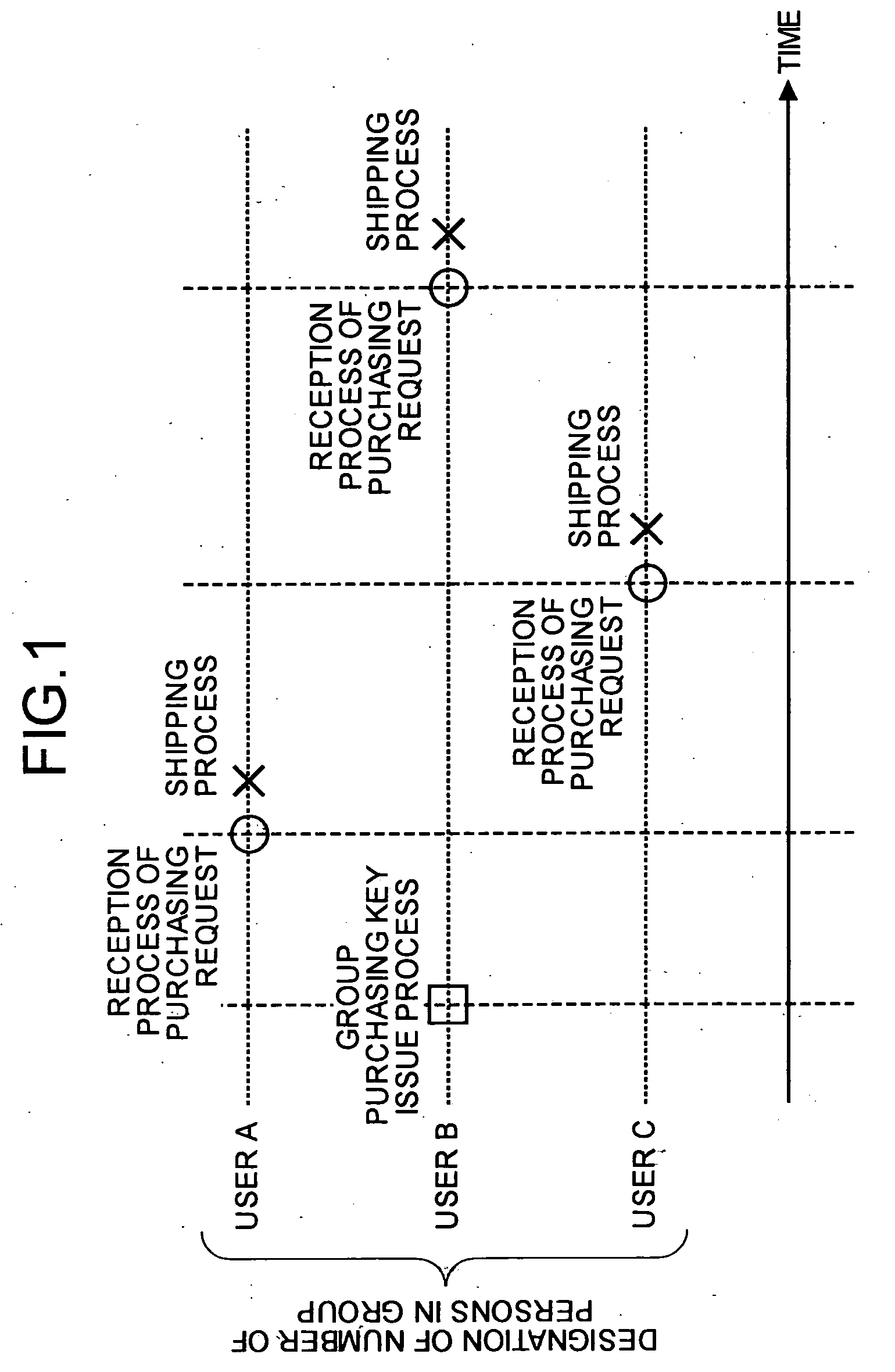 Method of and apparatus for providing group purchasing service, and computer product