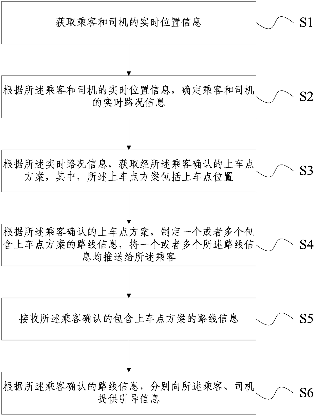 Getting-on point acquisition method, driver-passenger interconnection method, device and system