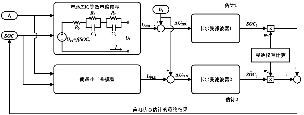 State of charge estimation algorithm for lithium battery monomer