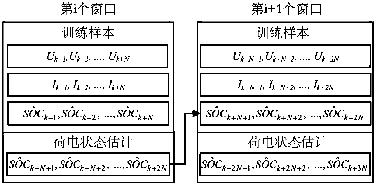 State of charge estimation algorithm for lithium battery monomer