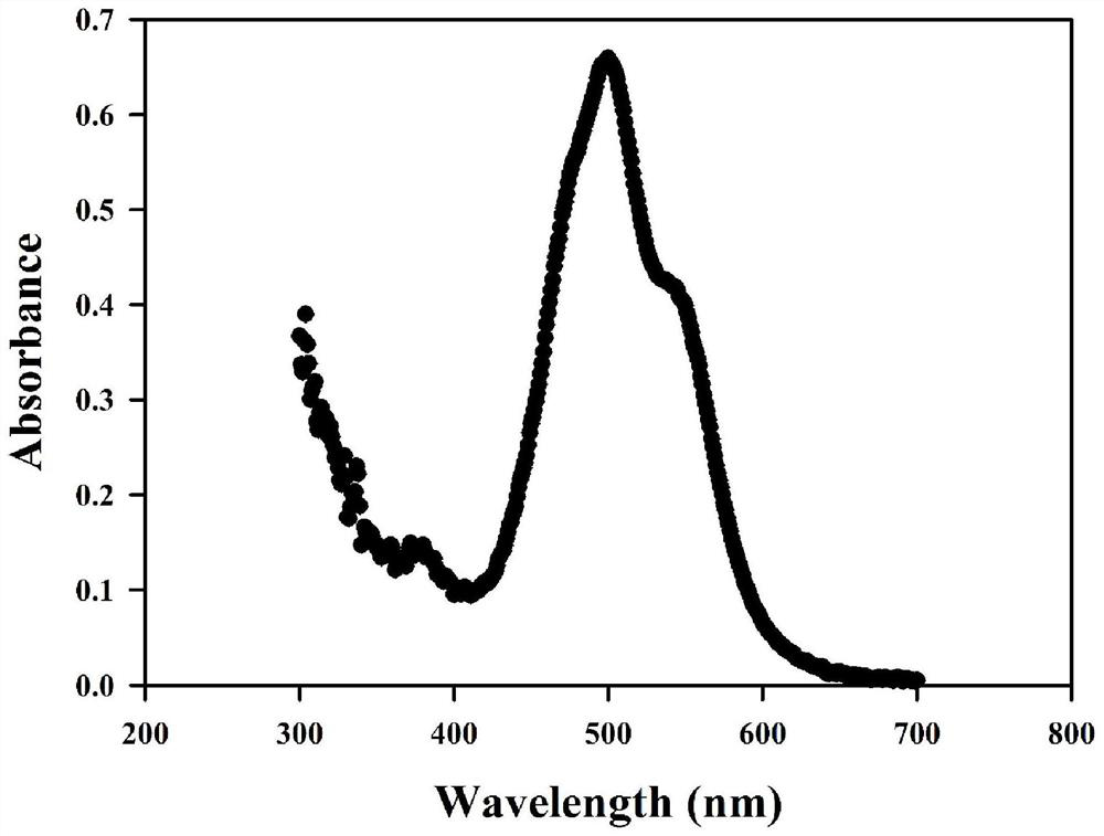 Fluorescence detection method of antiepileptic drug --- tiagabine hydrochloride (tgb)