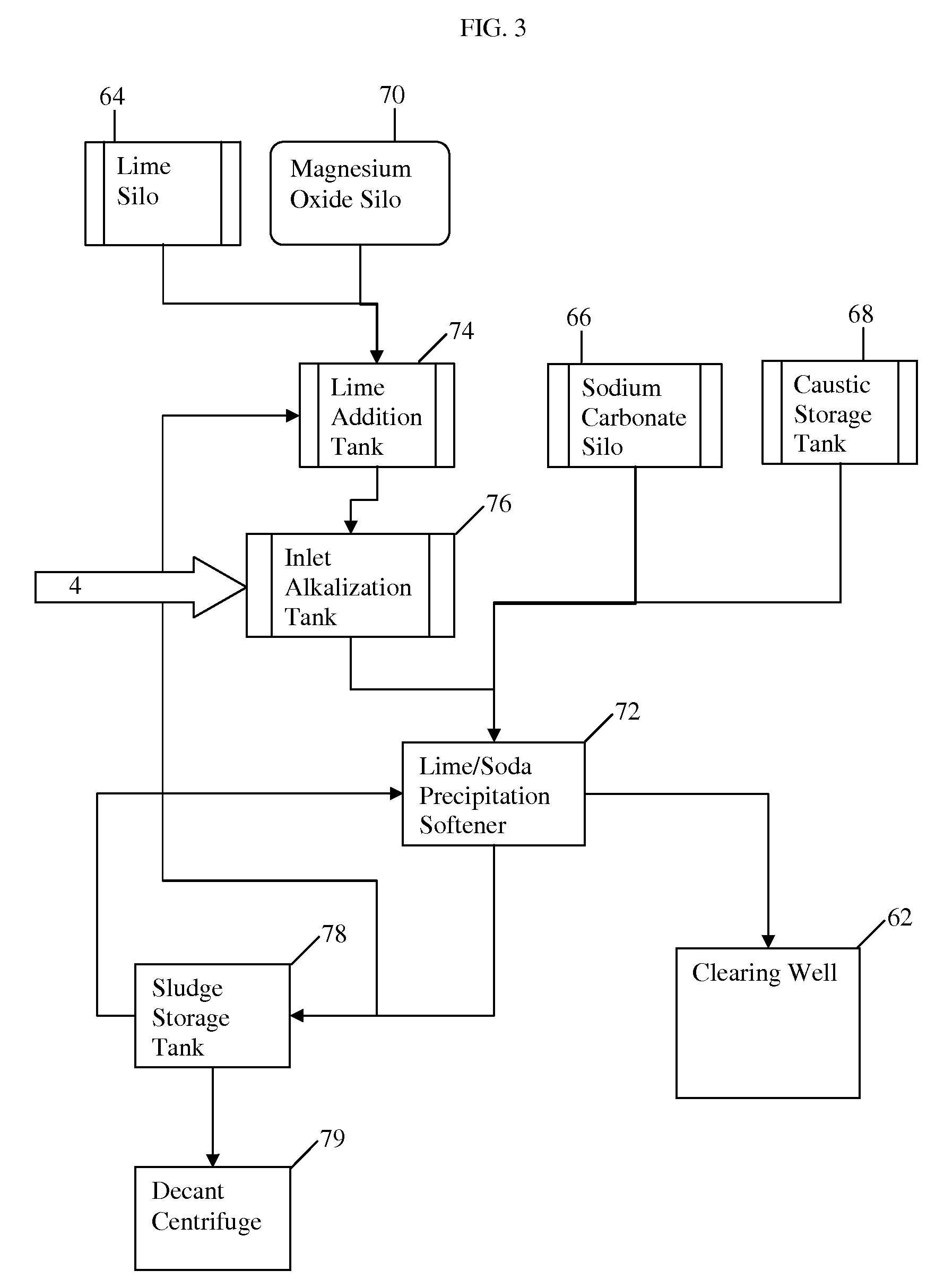 Water treatment process for oilfield produced water