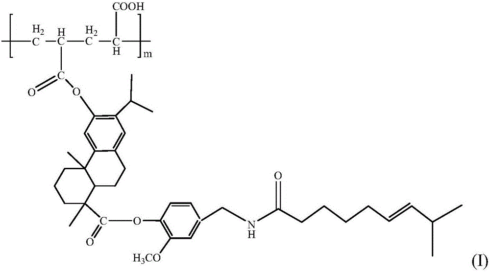 Capsaicin [(12-acryloyl-oxy)-dehydroabietate]-acrylic acid copolymer, and preparation and application thereof