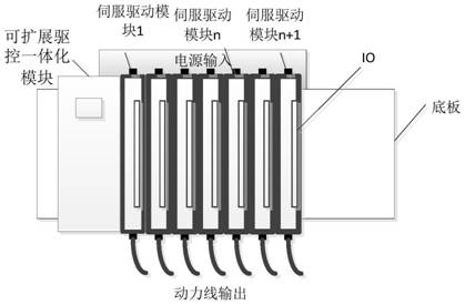 Drive-control integrated servo implementation method and system