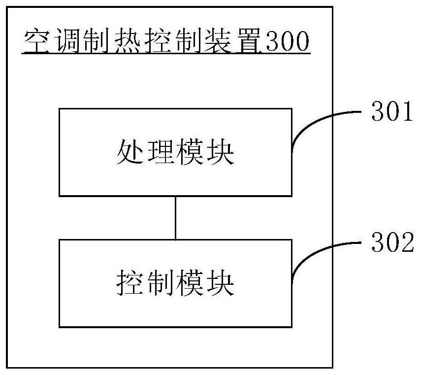 Heating control method and device for air conditioner, air conditioner and storage medium