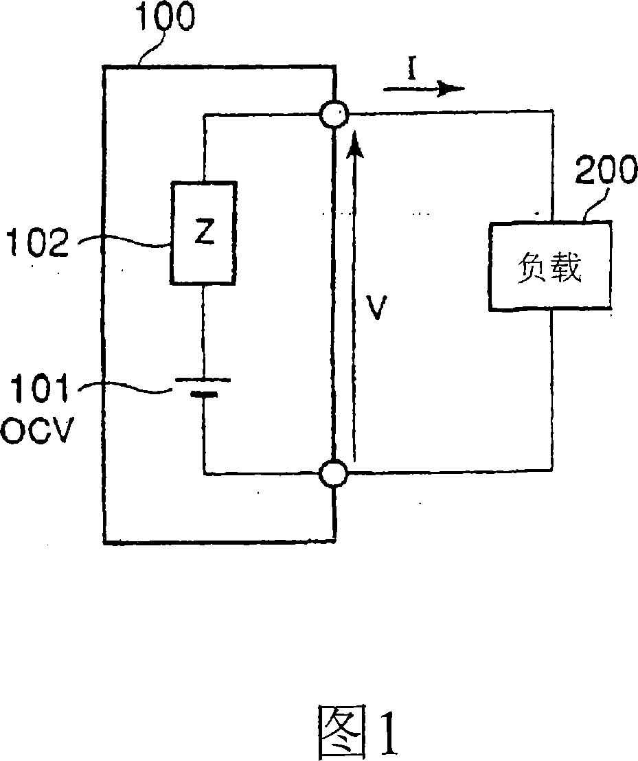 Internal impedance detector, internal impedance detecting method, degradation degree detector, and degradation degree detecting method