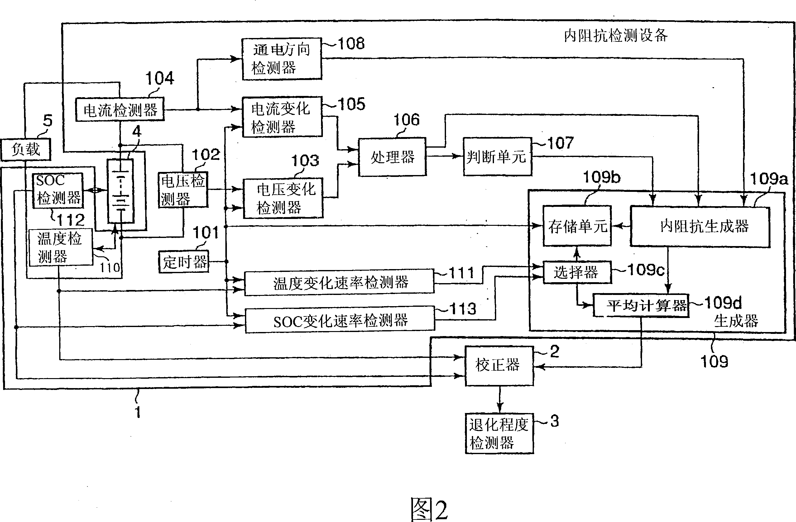 Internal impedance detector, internal impedance detecting method, degradation degree detector, and degradation degree detecting method